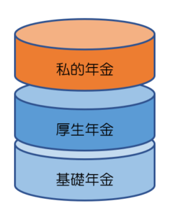 私的年金の図